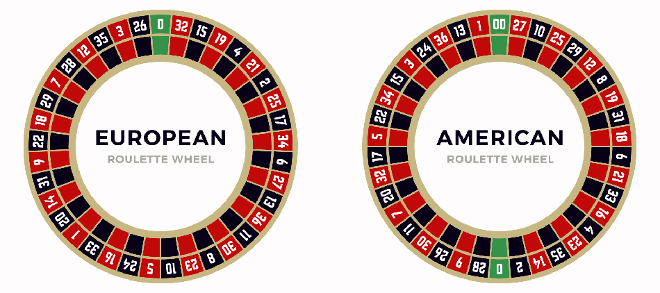 Roulette wheel with 0 and 00