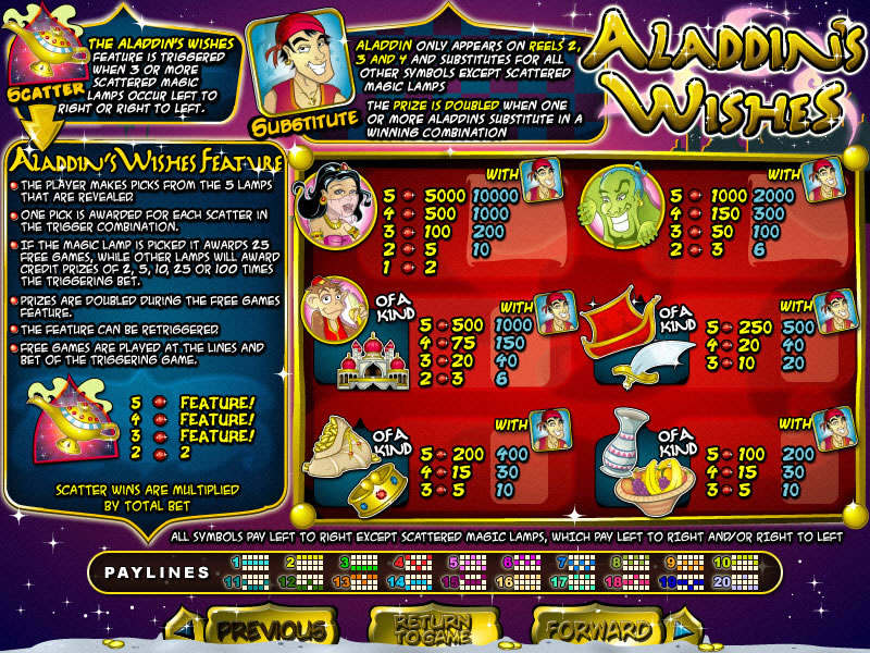 Game games aladdins wishes rtg casino slots poker rtp