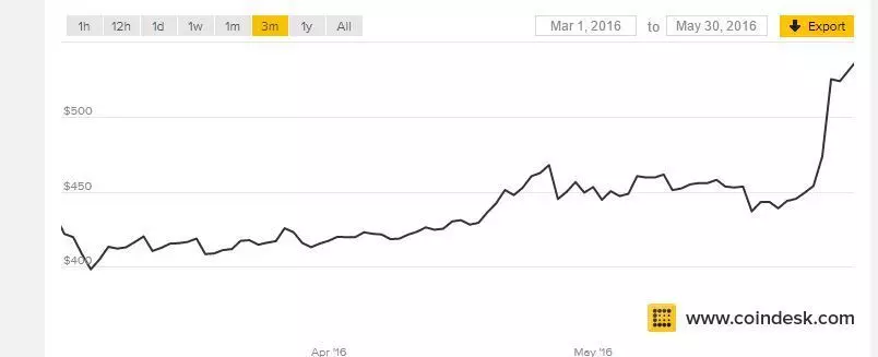 Bitcoin Cash Price Prediction Quora | Earn Bitcoin Per Day