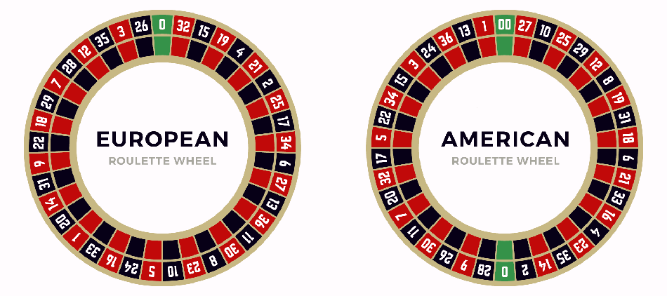 American And European Roulette