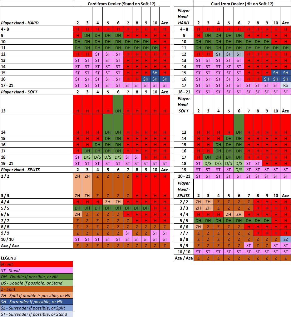 blackjack charts for strategy