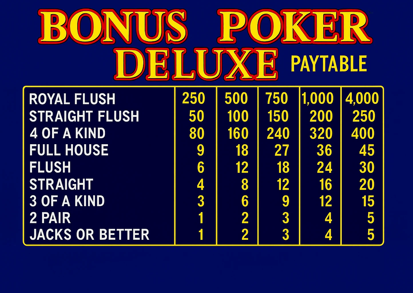Full pay 9/6 Bonus Poker Deluxe paytable with max coin values