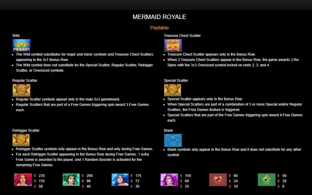 Mermaid Royale Slot paytable