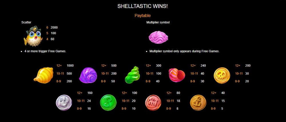 shelltastic wins paytable