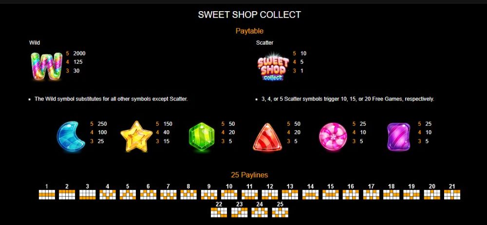 sweetshop paytable