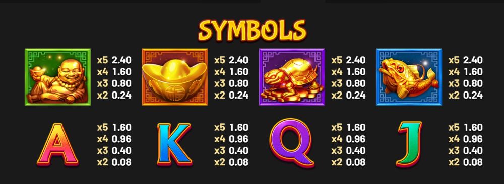 super dragon inferno slot symbols