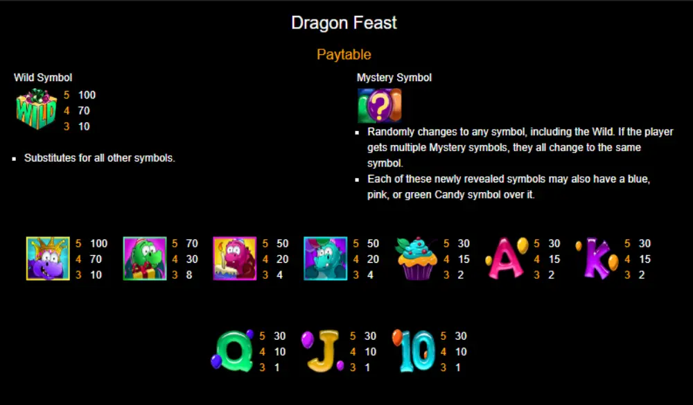 dragon feast paytable