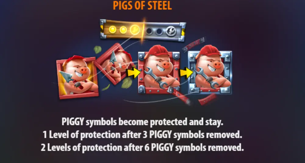 piggy symbols