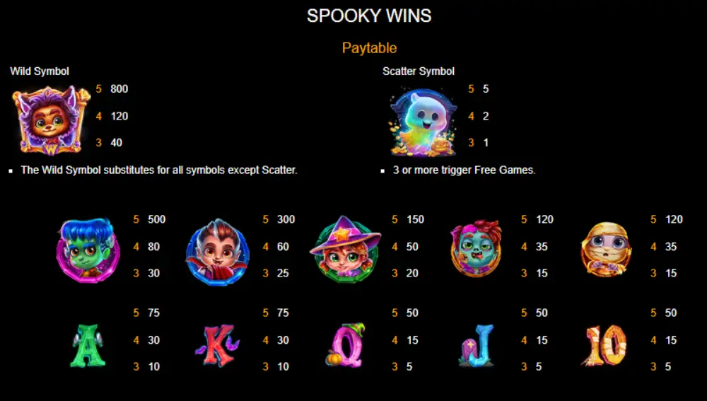 spooky wins paytable