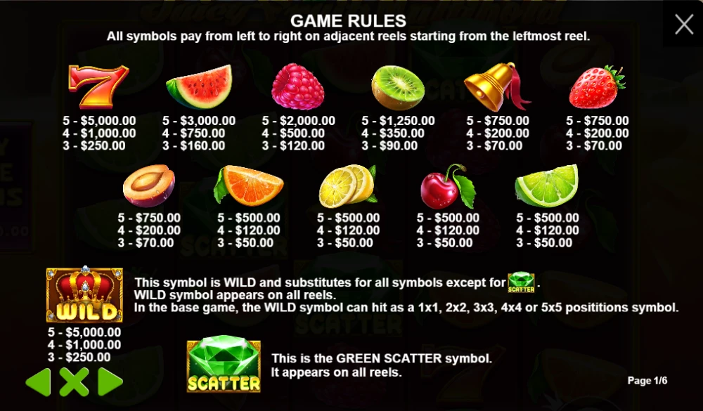 juicy fruits paytable