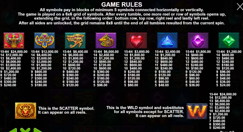 gears of horus paytable
