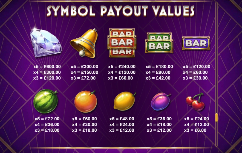 good old 7s paytable