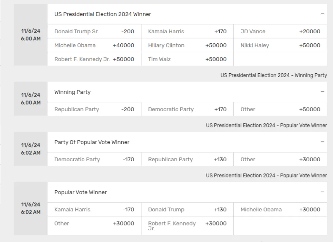 Republican primary election results 2024