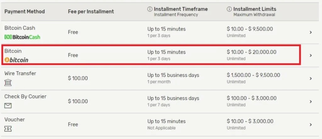 Ignition Casino Safe Payout Portals