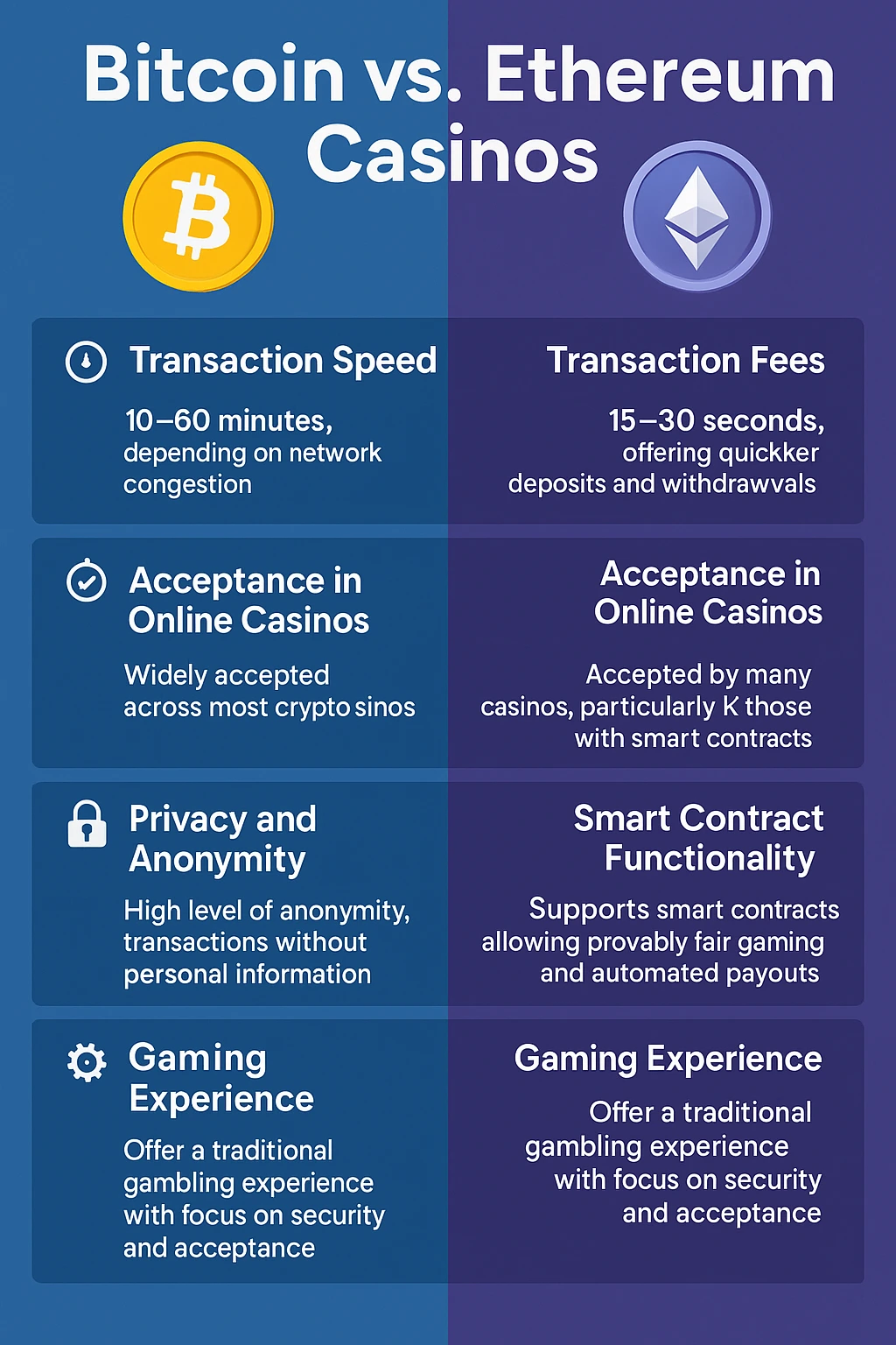 Bitcoin vs Ethereum for Online Casinos – Which One Is Best?