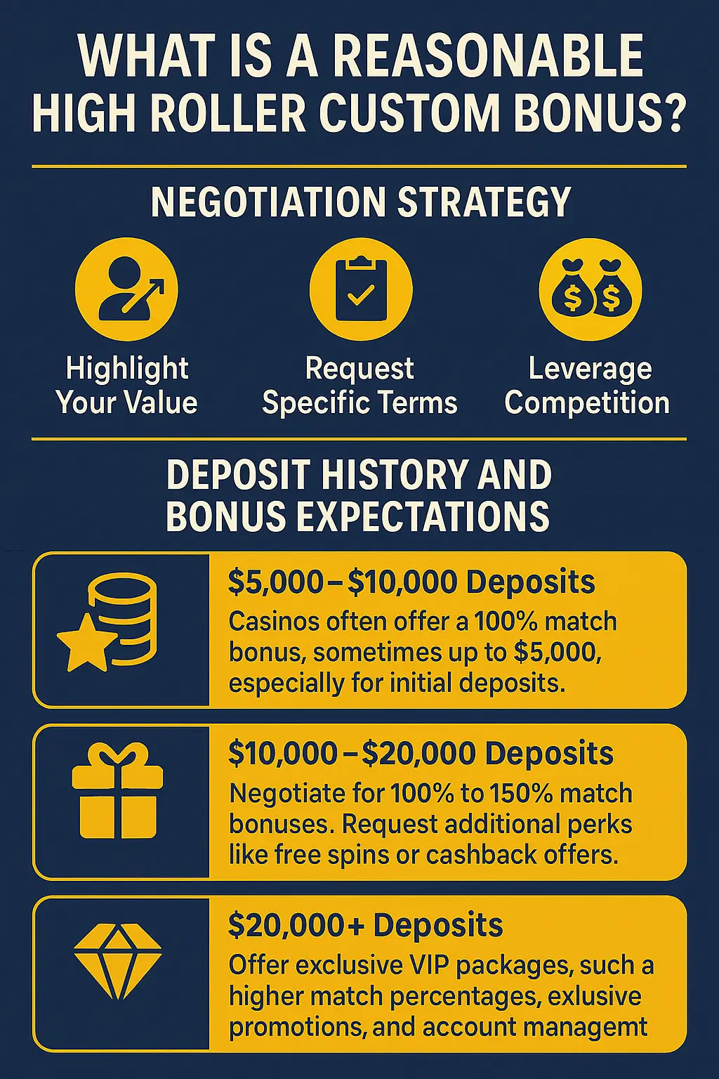 high roller custom bonus negotiation infographic