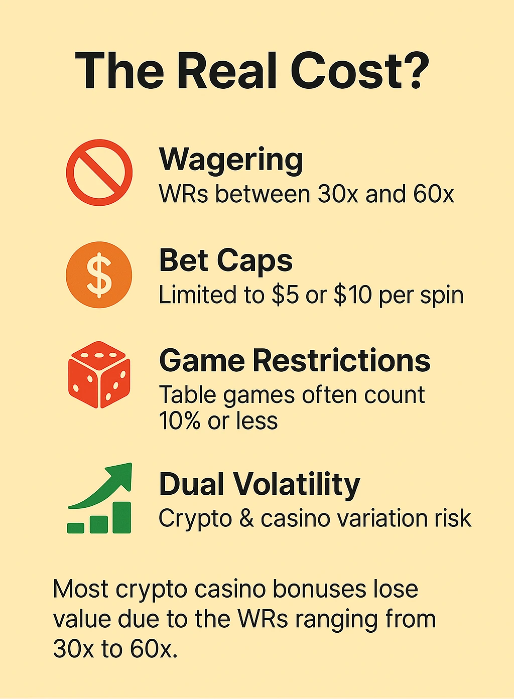 true cost of crypto casino bonuses infographic
