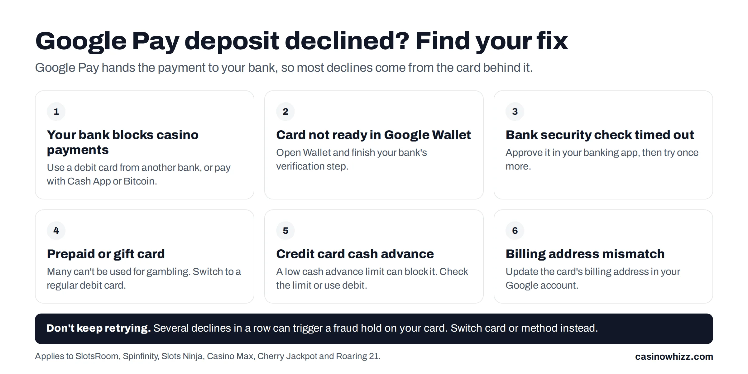 Google Pay casino deposit declined: the common causes and the fix for each, from bank blocks to prepaid cards