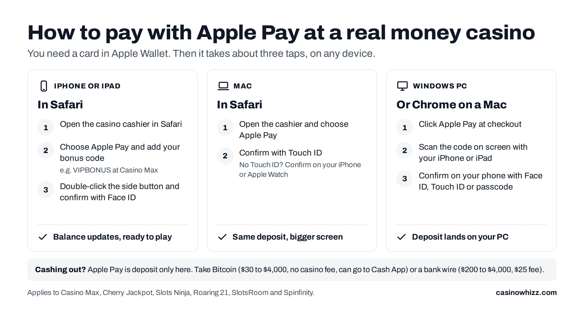 How to pay with Apple Pay at a real money casino on iPhone or iPad, on a Mac, and on a Windows PC by scanning a code with your iPhone