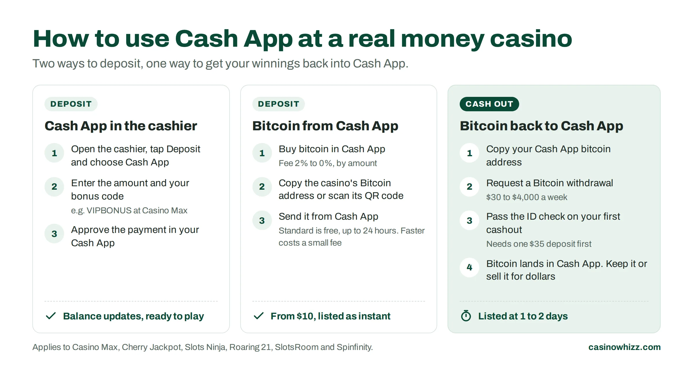 How to use Cash App at a real money casino: deposit with Cash App in the cashier, then cash out by Bitcoin, which you can send to Cash App, or by bank wire